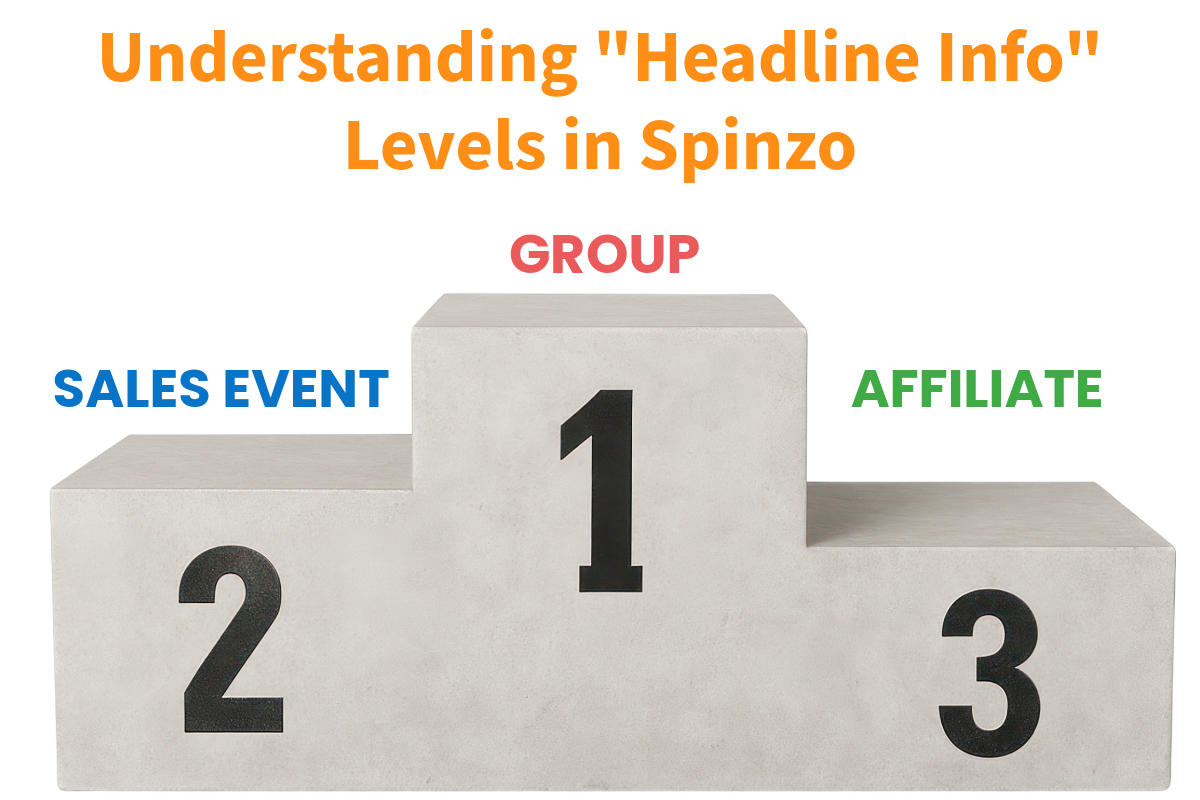 Understanding "Headline Info" Levels in Spinzo