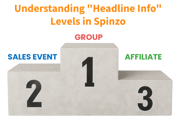 Understanding "Headline Info" Levels in Spinzo